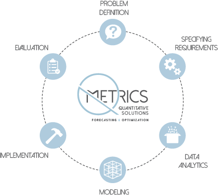 qmetrics-proces2